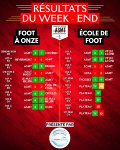 Résultats des matchs de l'ASMT pour le week-end du 11 et 12 octobre, championnat de football