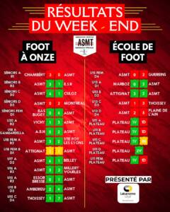 Résultats des matchs de l'ASMT pour le week-end du 08 et 09 novembre, championnat de football