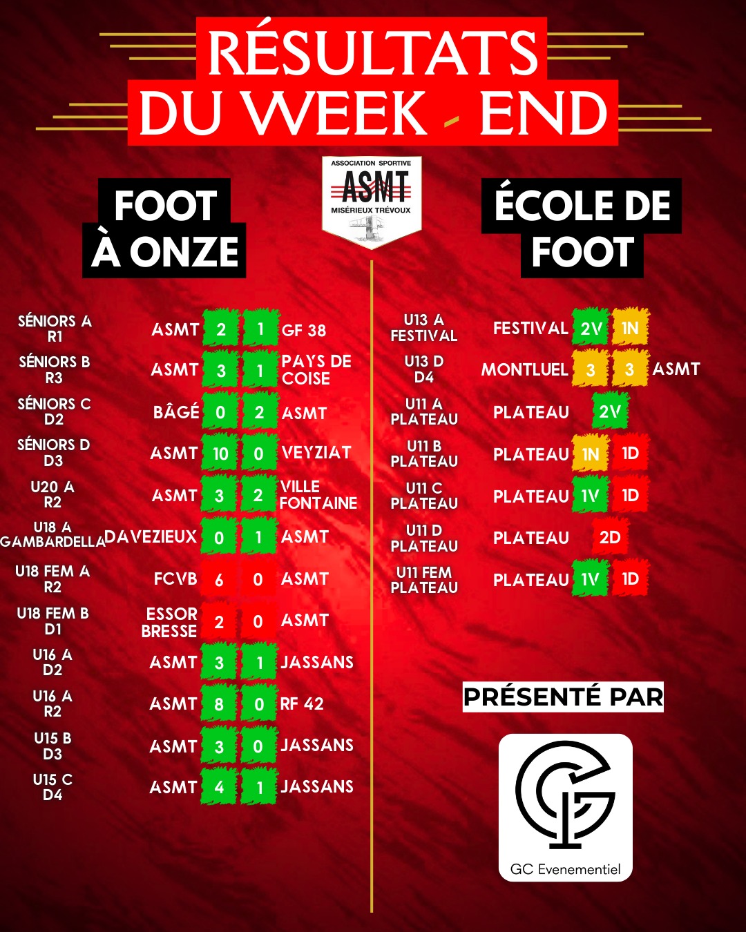 Résultats des matchs de l'ASMT pour le week-end du 22 et 23 novembre, championnat de football