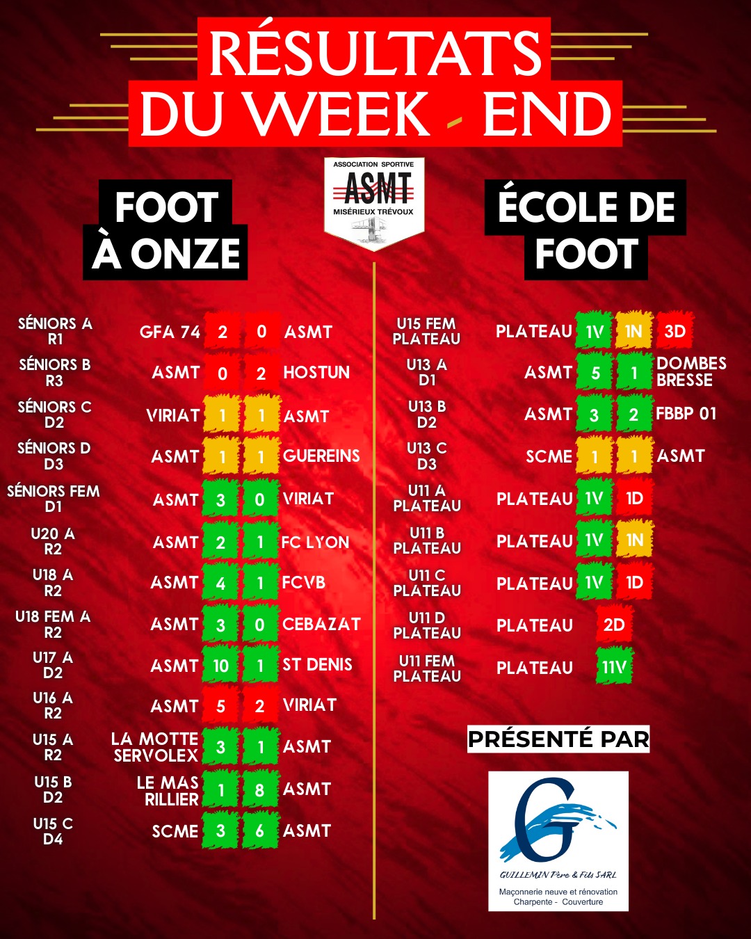 Résultats des matchs de l'ASMT pour le week-end du 6 et 7 décembre, championnat de football