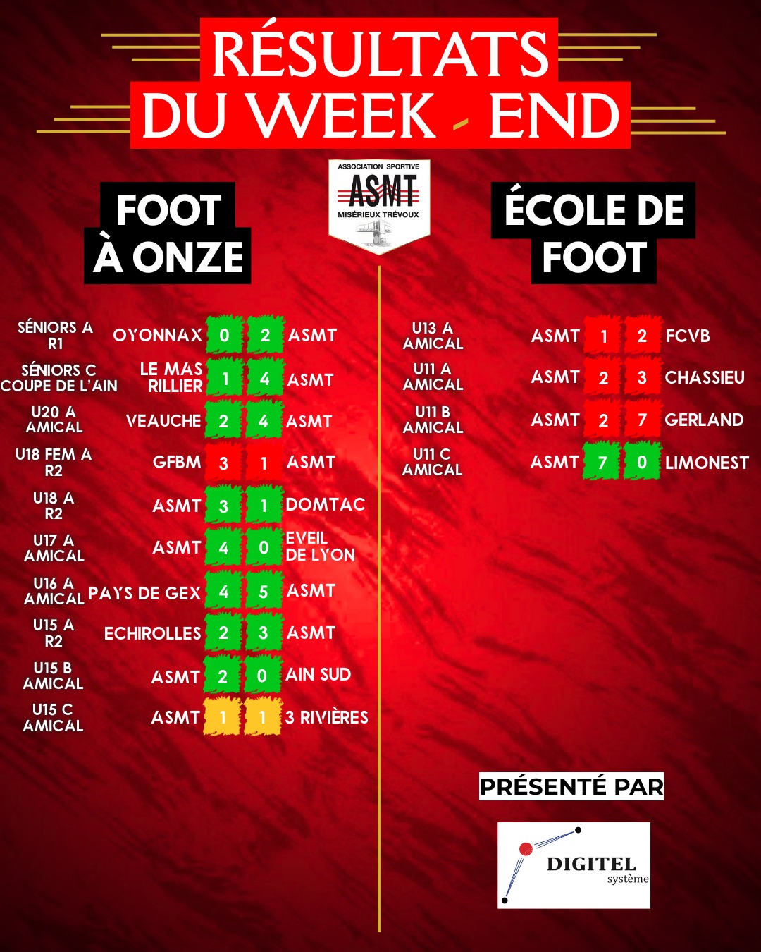 Résultats des matchs de l'ASMT pour le week-end du 24 et 25 janvier, championnat de football