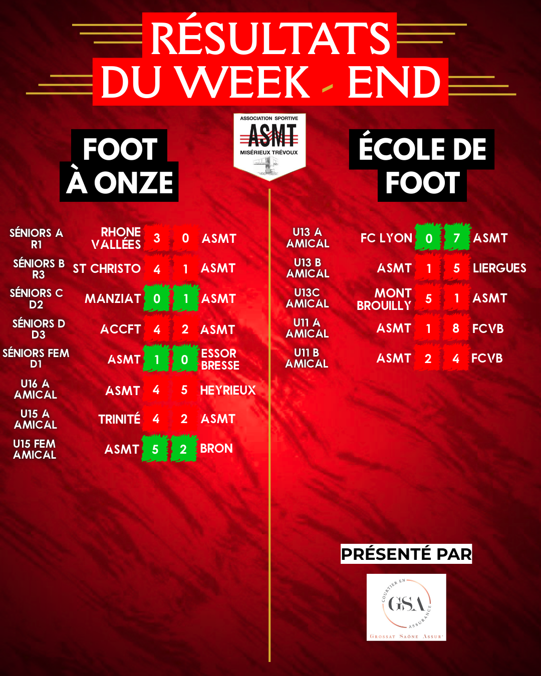 Résultats des matchs de l'ASMT pour le week-end du 7 et 8 février, championnat de football