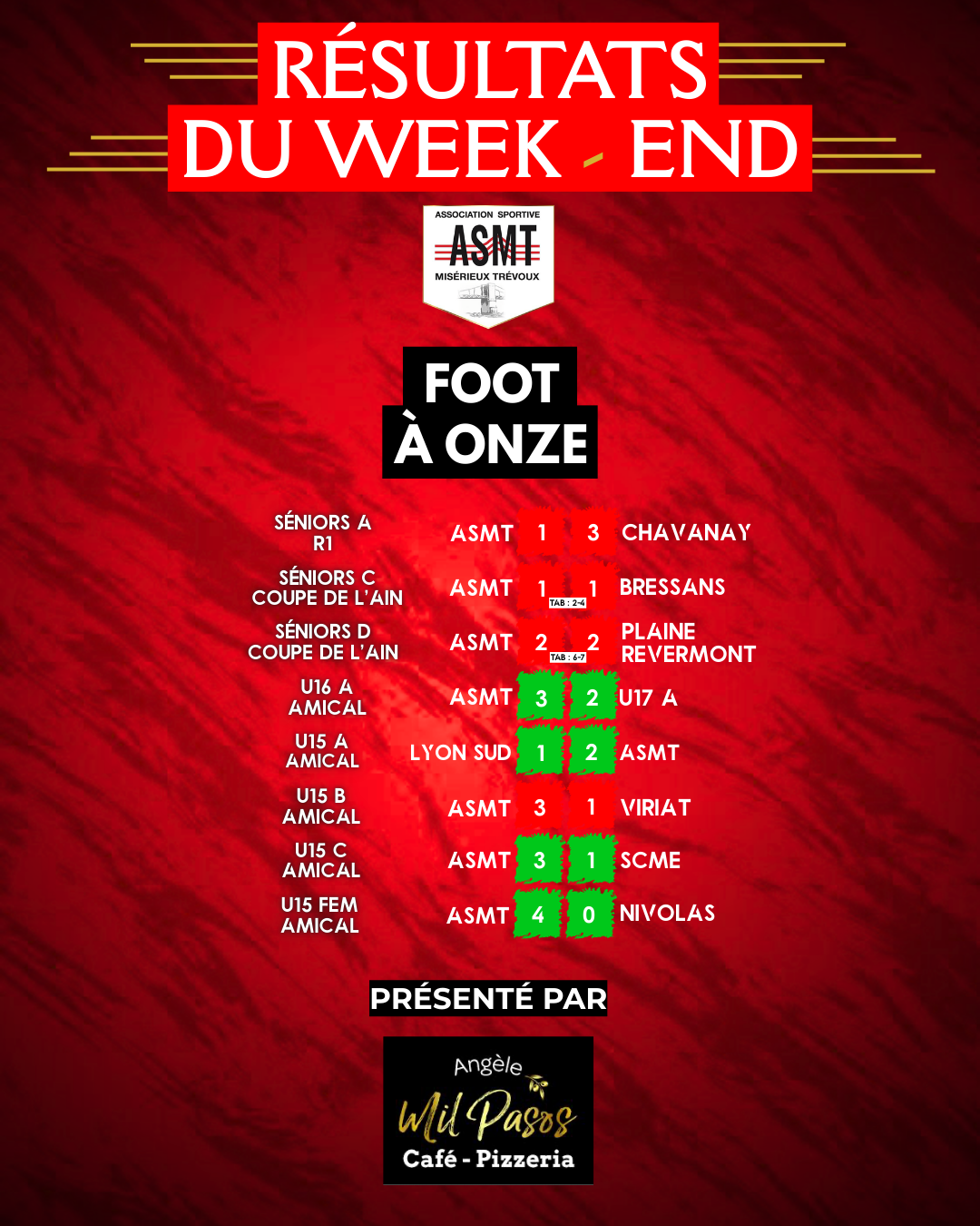 Résultats des matchs de l'ASMT pour le week-end du 21 et 22 février, championnat de football