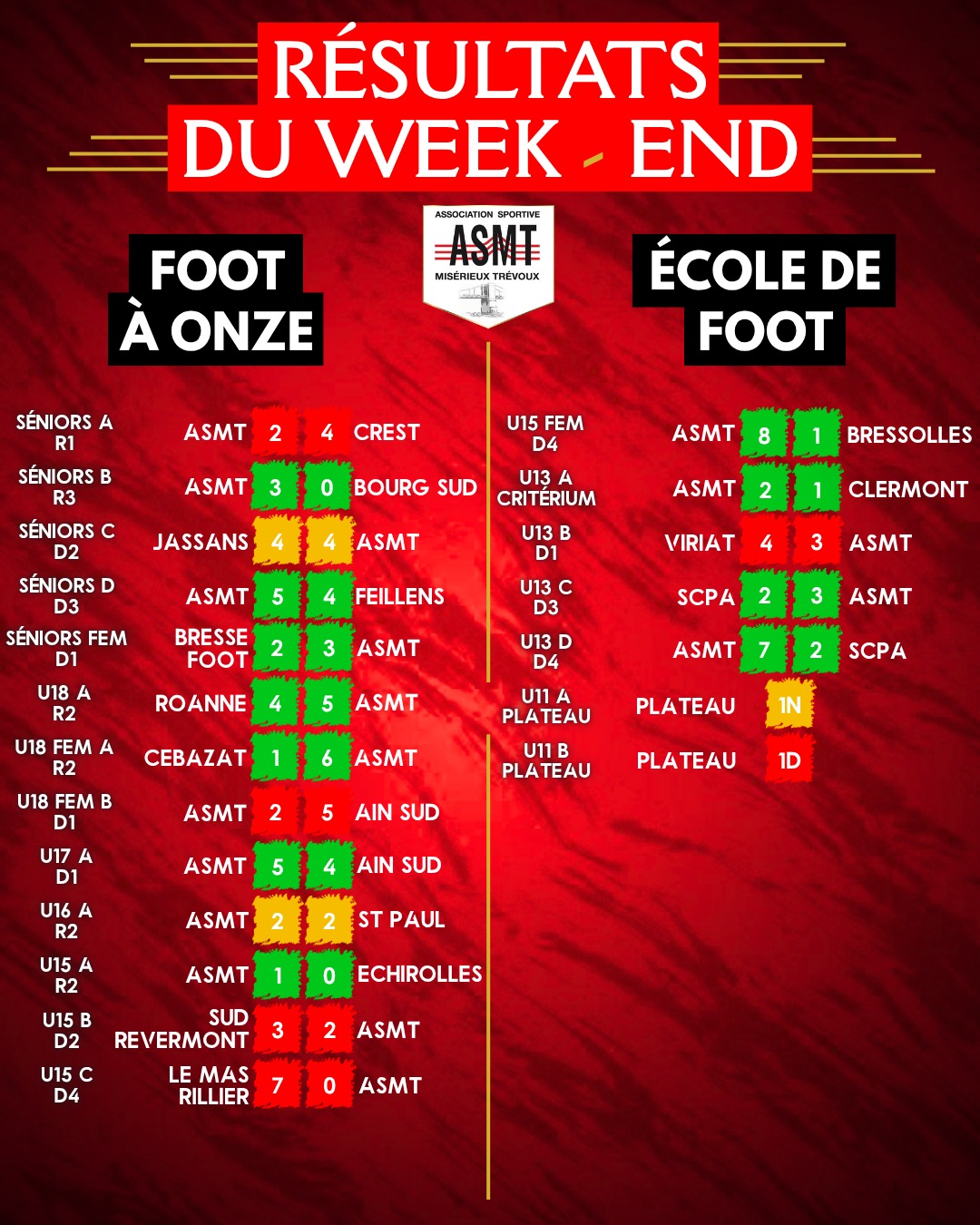 Résultats du week-end du 30 et 31 mai du club ASMT